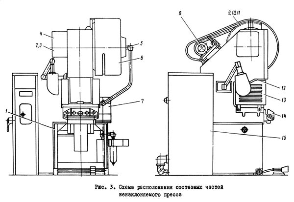 Розташування основних вузлів однокривошипного пресса КД2114 открытого ненаклоняемого пресса